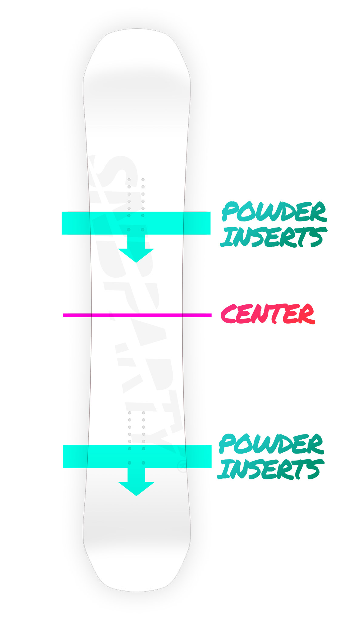 Insert Powder Im Powder: Mehr Auftrieb › SNBPARTY – your board, your party.